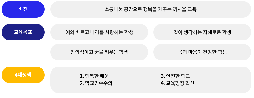 교육목표 이미지